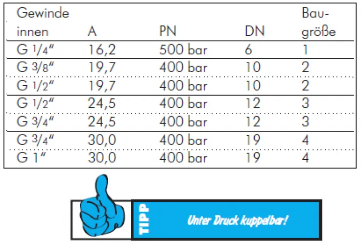 Flat-face Kupplungsstecker CEJN mit Druckeliminator, ISO 16028, Stahl verzinkt, alle Größen